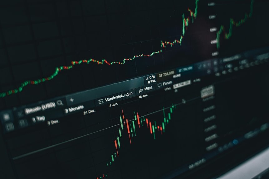 financial inflation monitoring logs